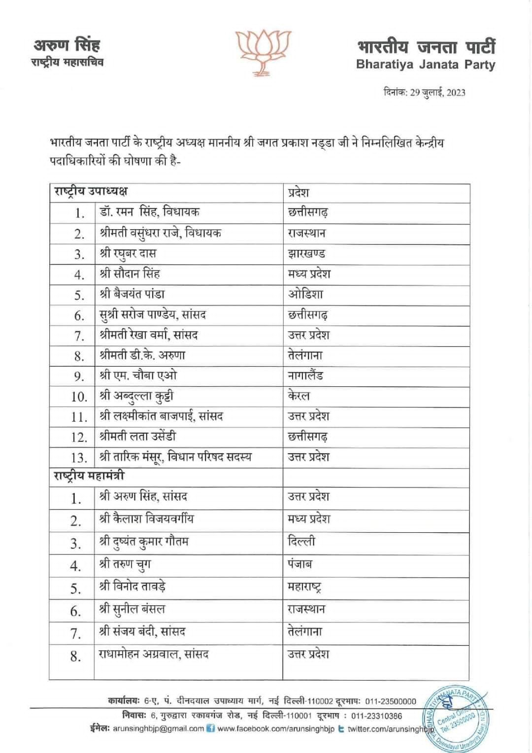 Bjp list