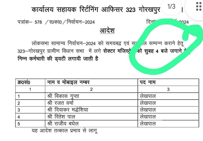 Viral Letter: गोरखपुर में सेक्टर मजिस्ट्रेट को सुबह चार बजे जगाने के लिए लगाई गई पांच लेखपालों की ड्यूटी, वायरल हुआ लेटर