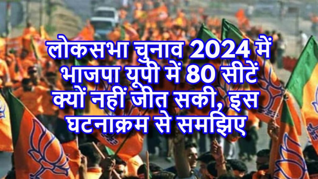 BJP UP